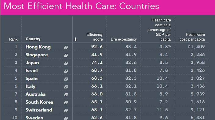 How does Australia’s Medicare compare?