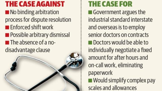 Queensland doctors want Health Minister Lawrence Springborg to intervene in public hospital contracts dispute