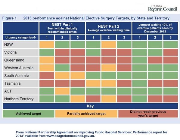 Qld Health Minister defends meeting one public hospital target in COAG report