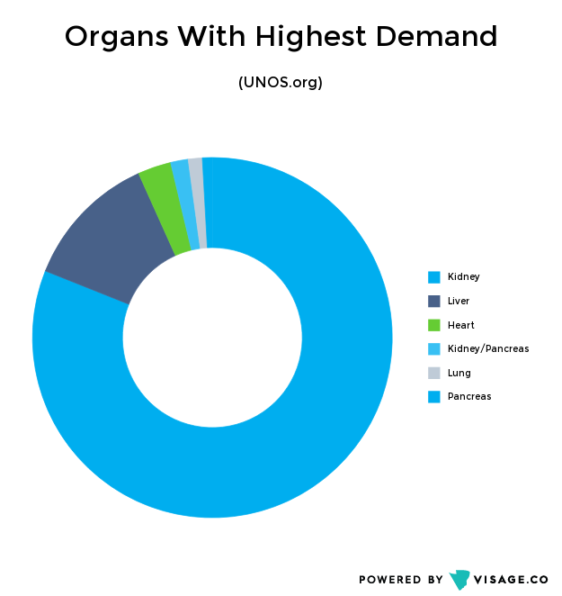 Organ_Transplants_(Intel) (5)