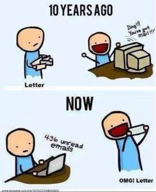 Snail mail vs. email - then and now