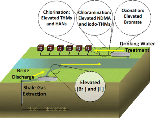 Fracking Wastewater