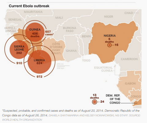 Current Ebola Outbreak