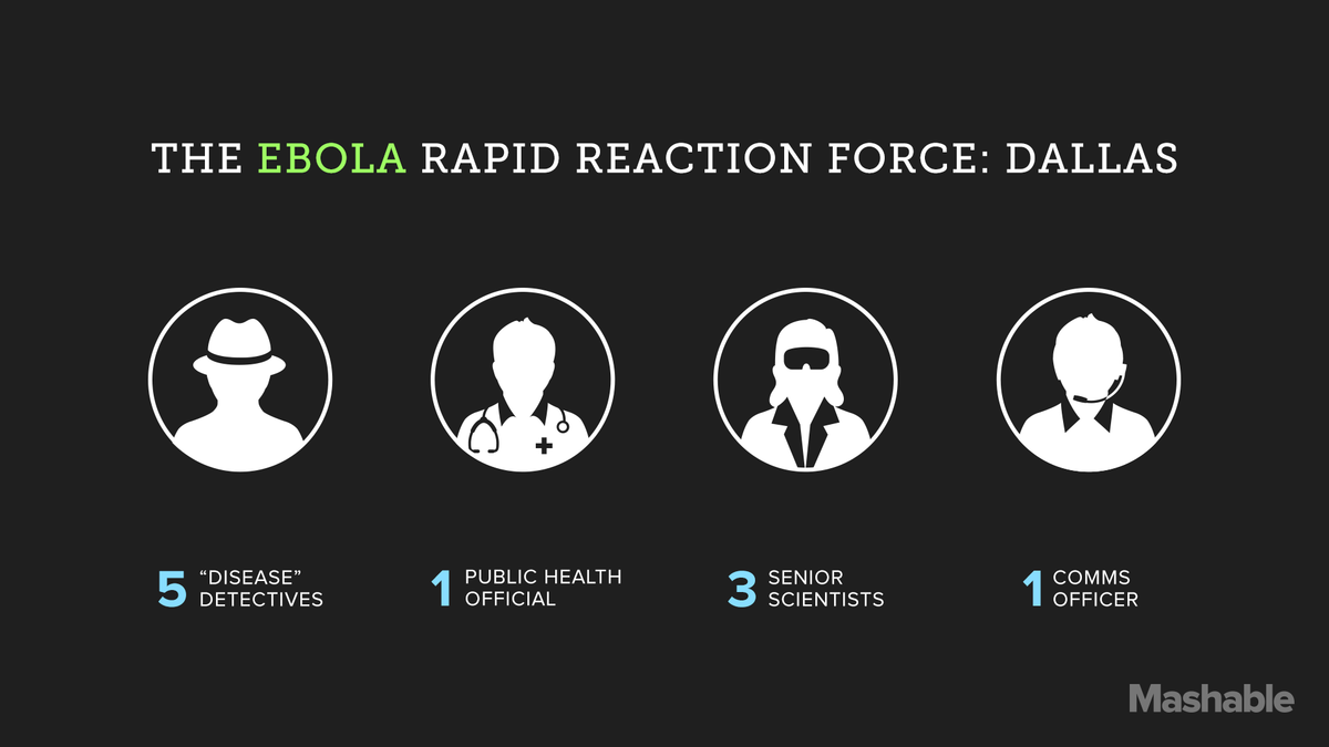 Ebola Rapid Reaction Force