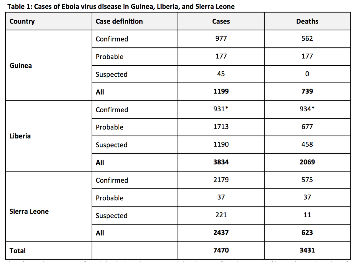 WHO Ebola Numbers - Oct 2014