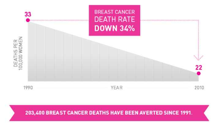 Breast Cancer Mortality 10.14