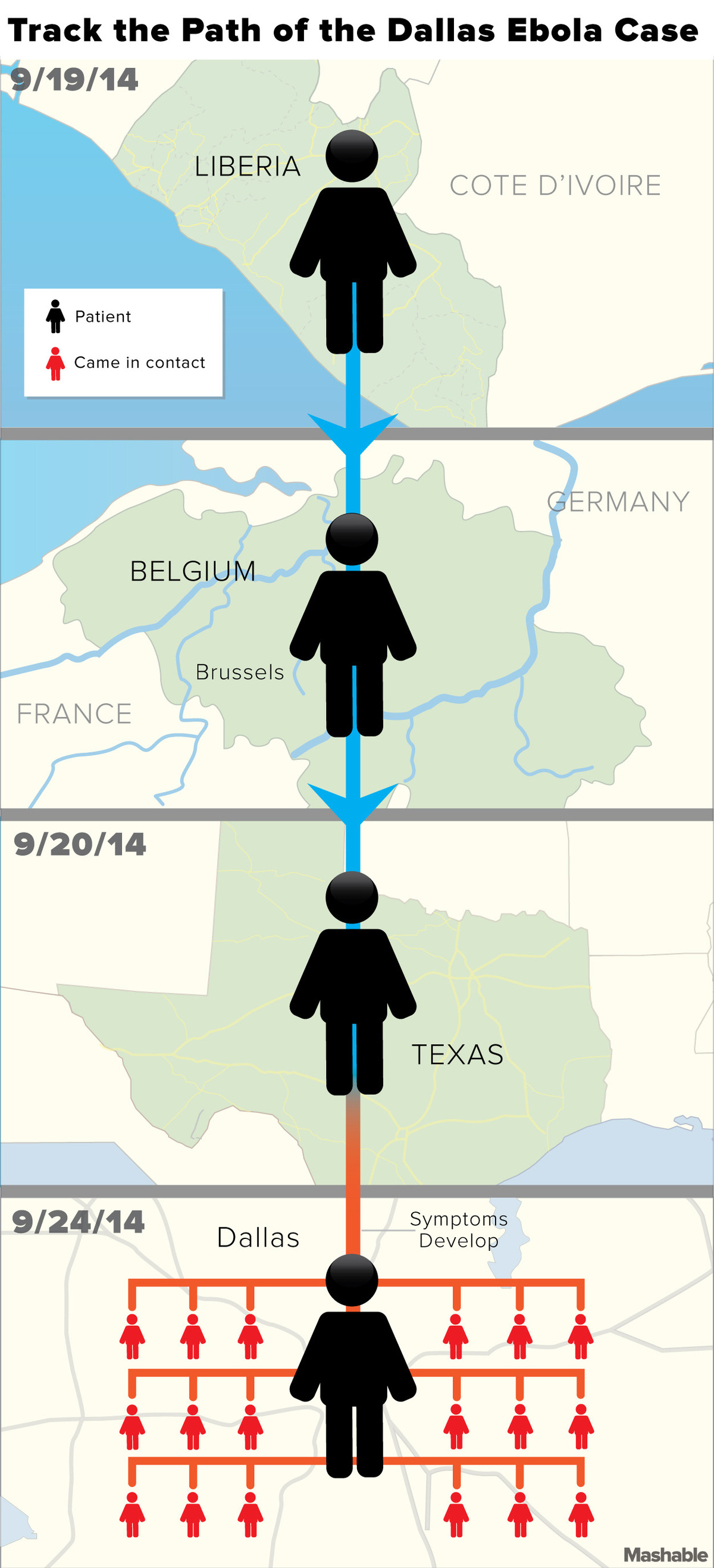 Ebola Contact Tracing