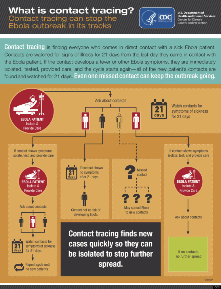 How Health Officials Are Tracking Down Everyone Who Was In Contact With The U.S. Ebola Patient