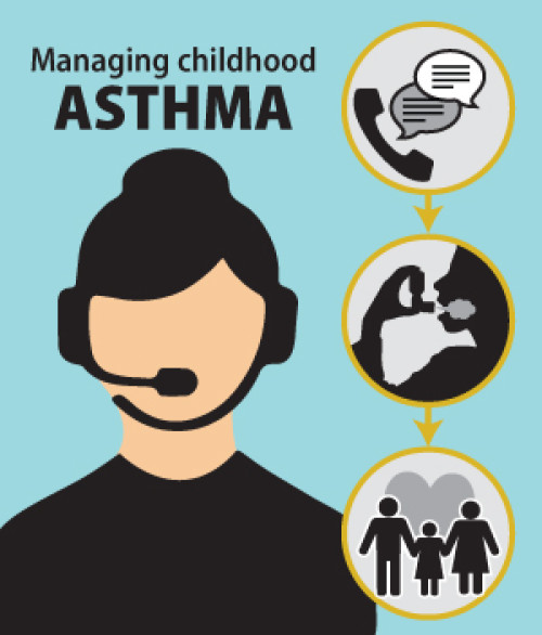 Telephone Coaches Improve Children’s Asthma Treatment