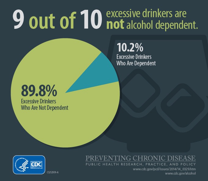 Excessive Drinking CDC