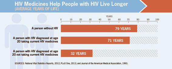 HIV Care 4