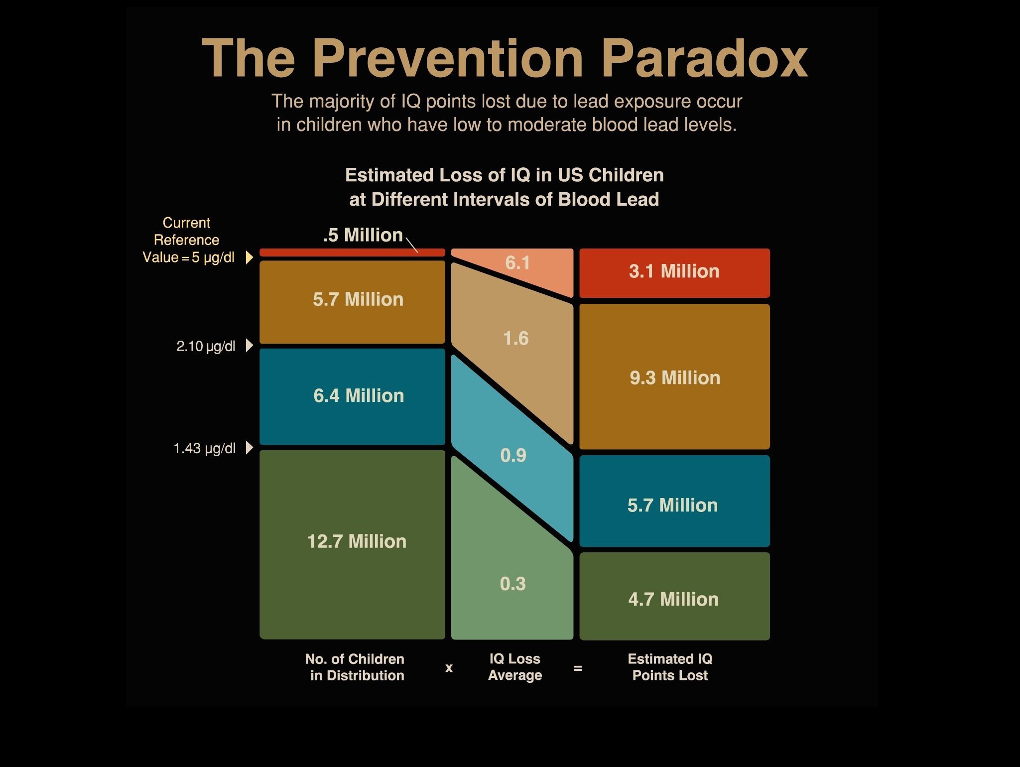 prevention paradox