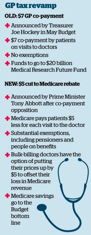 GP tax changes.