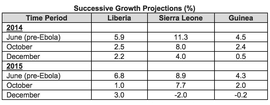 Ebola-World-Bank