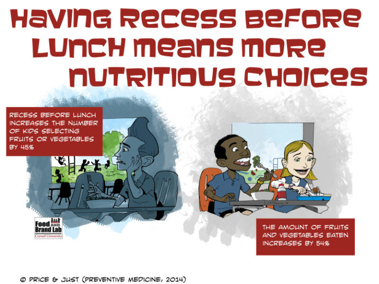 The recess swap: Getting kids to eat their veggies at school