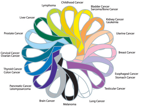 The Problem With Beating Cancer