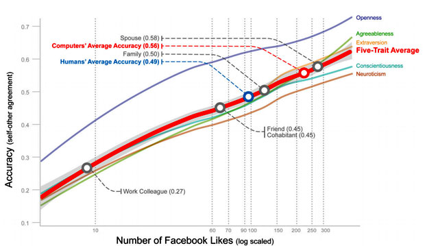 facebook_graph_