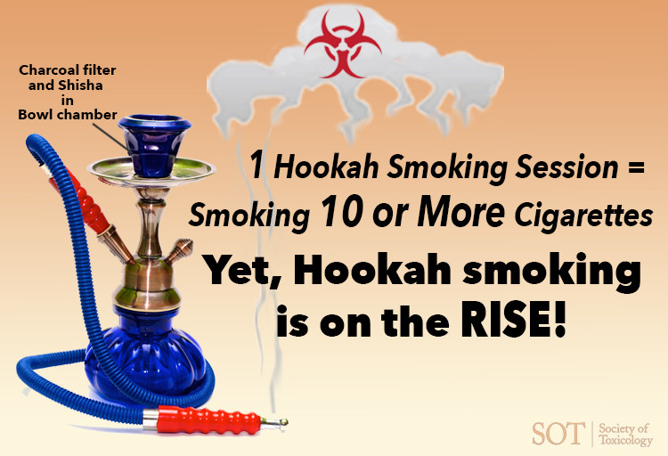 Potential health risks of hookah smoking are being overlooked by users, concerning toxicologists