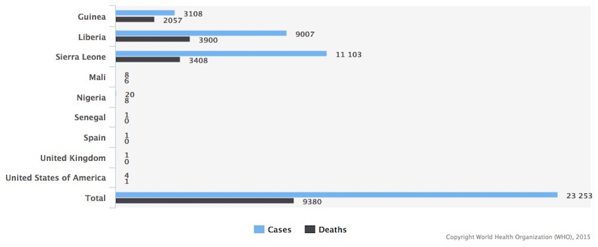 Ebola Chart