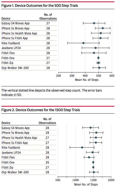 Jama study