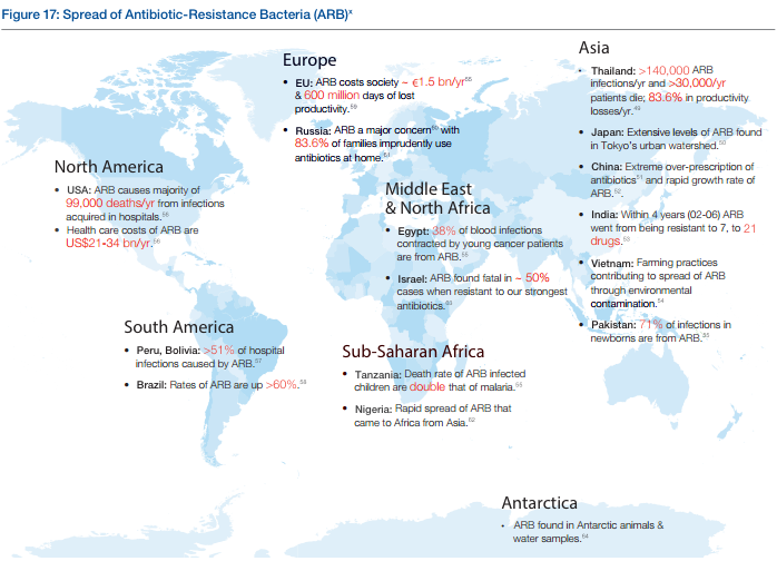 antibiotic resistance 20