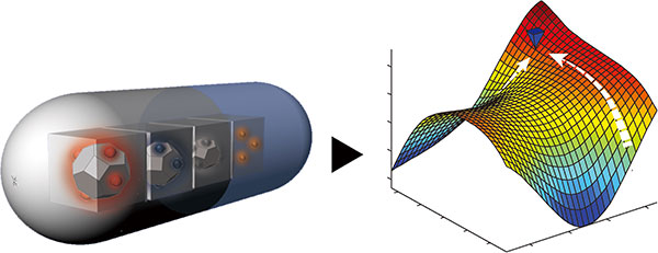 New Method for Creating Optimal Drug Combinations