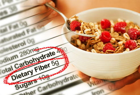 Less complex dietary recommendations that emphasize increased fiber intake may be more effective than overly-restrictive diets.