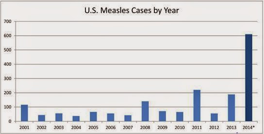 With clusters of unvaccinated children driving outbreaks of vaccine-preventable diseases, a growing number of doctors are turning away patients who choose not to immunize (for non-medical reasons) because of the danger they pose to other patients.