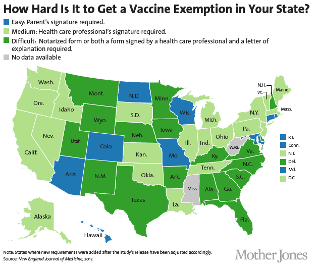 vaccine exemption difficulty