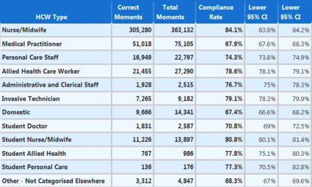 Your health in their hands: time for a zero tolerance approach to hospital hand-washing?