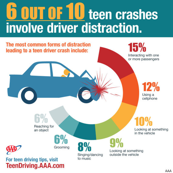 Distracted Driving