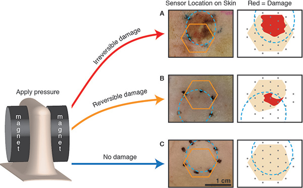 sensor-location