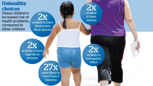 Obese children pose challenges for anaesthetists