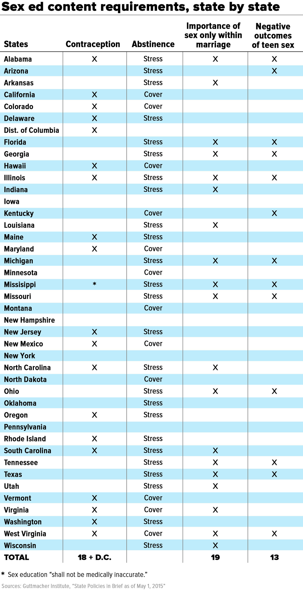 Sex-Ed-Chart