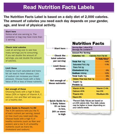 food-labels 6