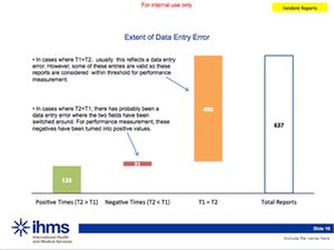 Slide from a leaked IHMS presentation titled IHMS – Summary Performance – CI Metrics Feb 13.