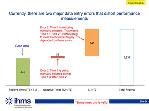 Slide from a leaked IHMS presentation titled ‘Briefing – IHMS EXCO – Contractual Performance Management – 5 Aug 13 (Singapore).