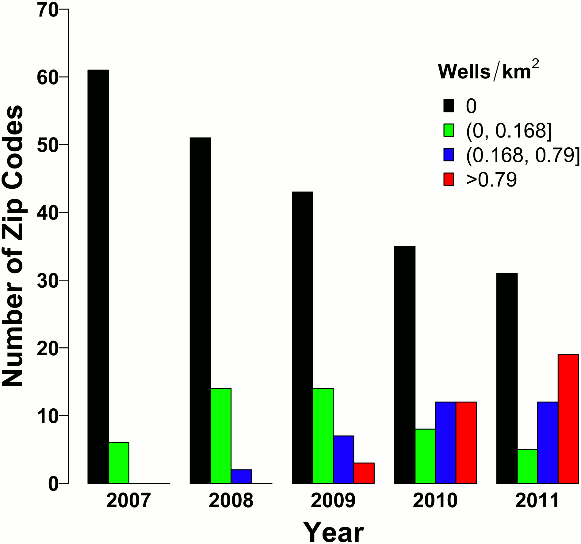 fracking density by year