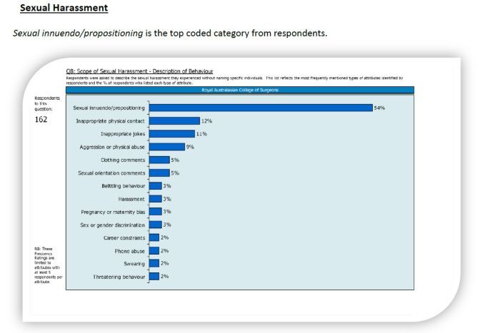 ‘He could destroy my life’: Report reveals widespread bullying among surgeons