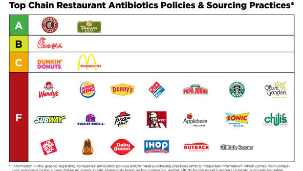 fast food grades 1