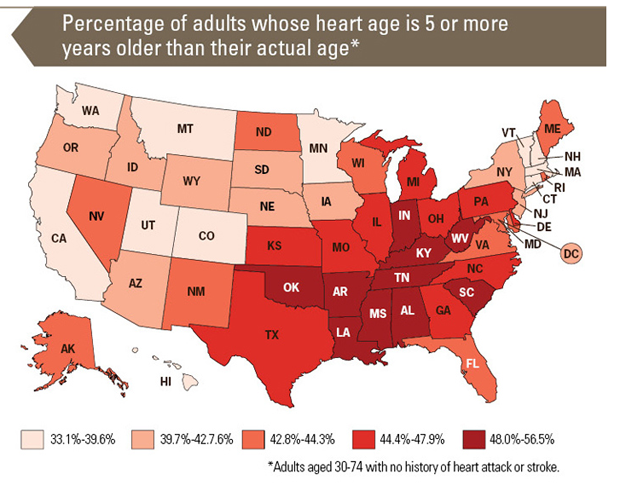 heart age