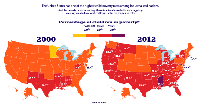 poverty facts 18