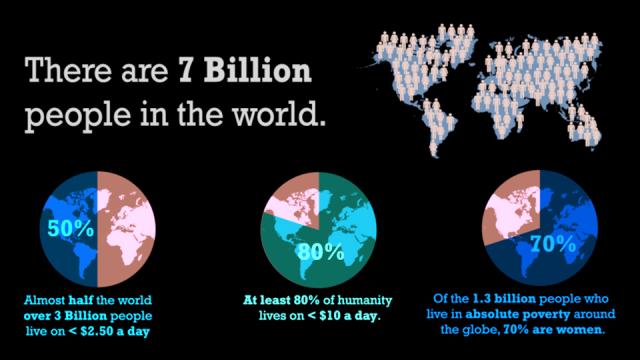 poverty facts 6