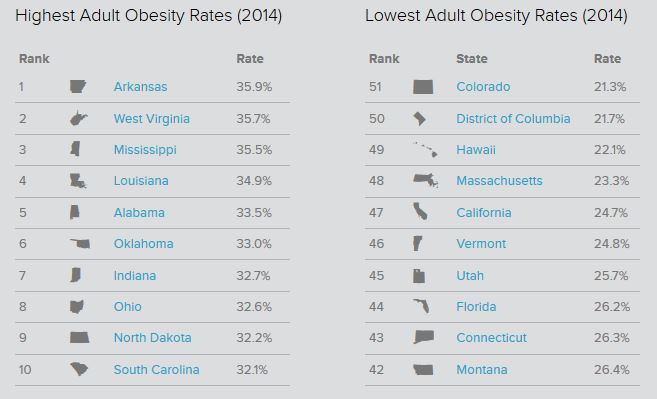 State of Obesity_1