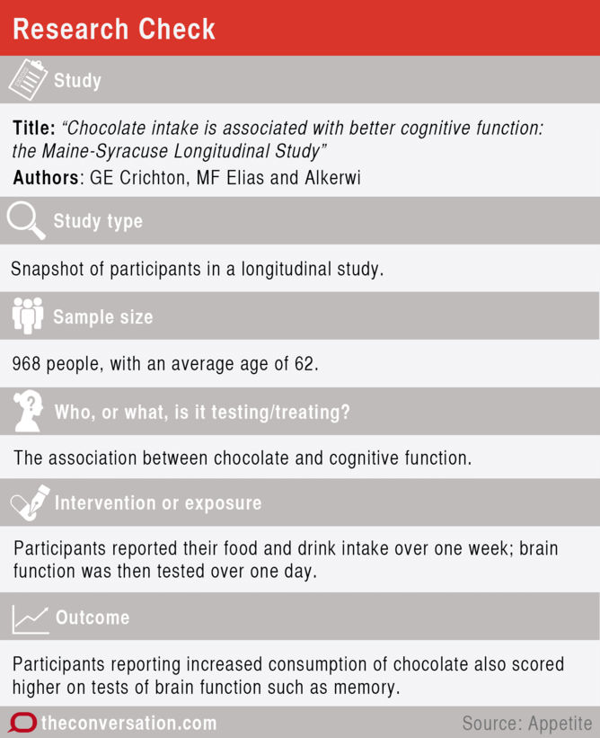 Research Check: does eating chocolate improve your brain function?