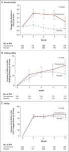 NEJM testosterone slide