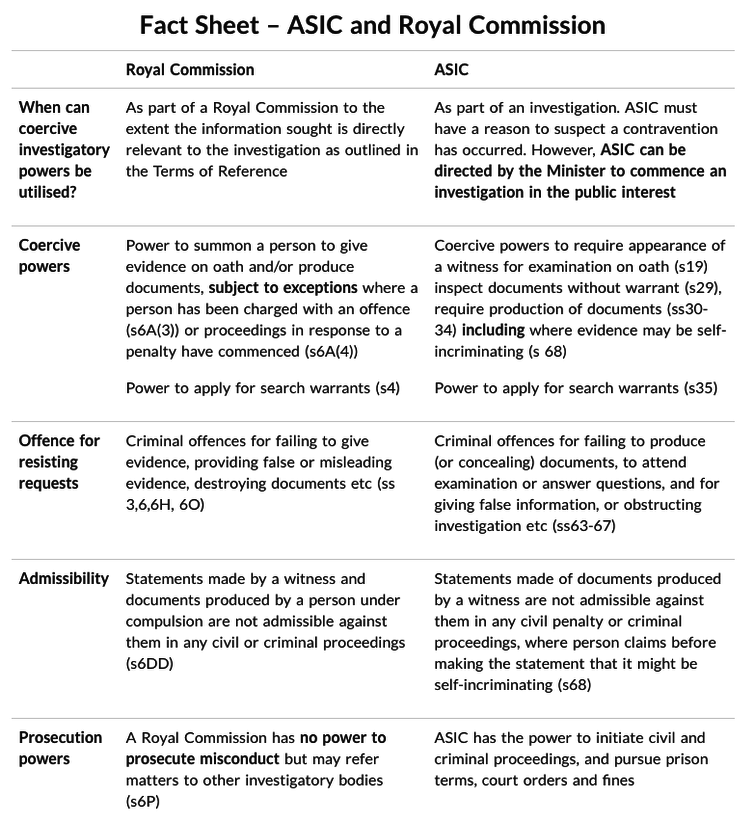 FactCheck: does ASIC already have the powers of a royal commission and more?