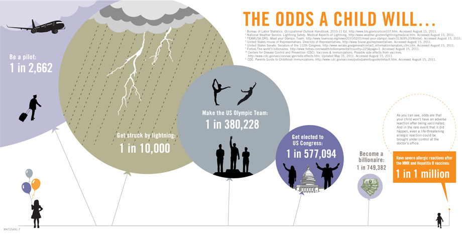 vaccine-allergy-odds