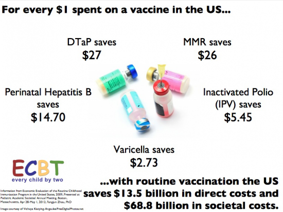 vaccine-cost-benefit-