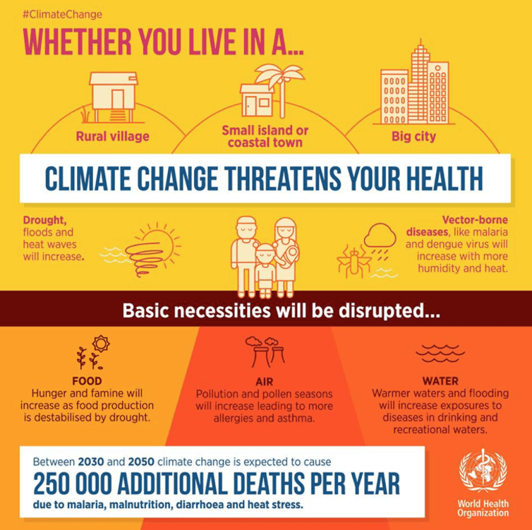 Climate policy needs a new lens: health and well-being